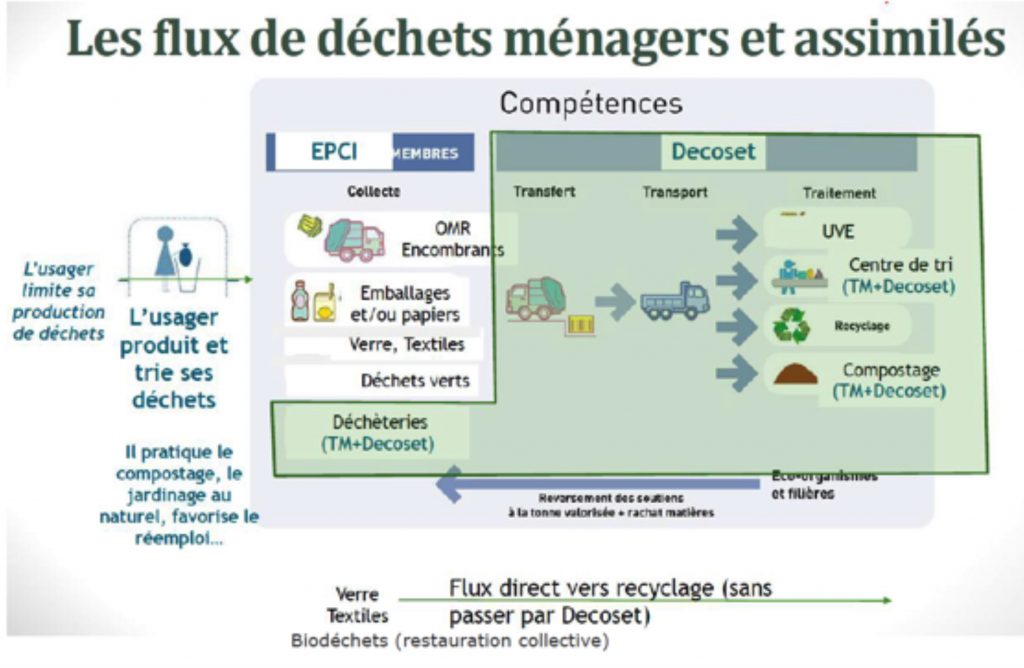 L’attribut alt de cette image est vide, son nom de fichier est flux-decoset-1024x668.jpg.